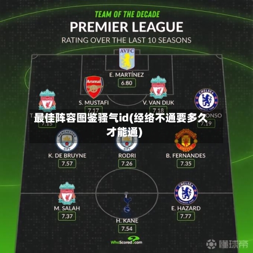 最佳阵容图鉴骚气id(经络不通要多久才能通)-第2张图片