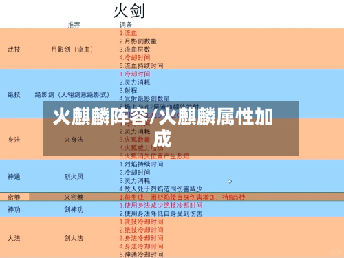 火麒麟阵容/火麒麟属性加成