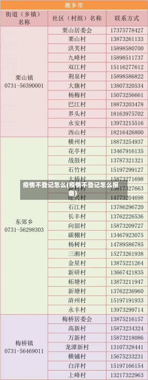 疫情不登记怎么(疫情不登记怎么报备)-第2张图片