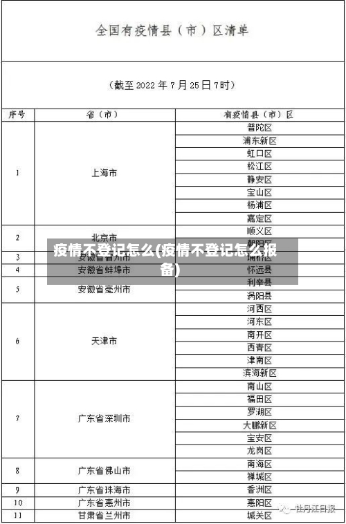 疫情不登记怎么(疫情不登记怎么报备)