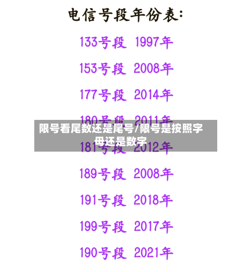 限号看尾数还是尾号/限号是按照字母还是数字