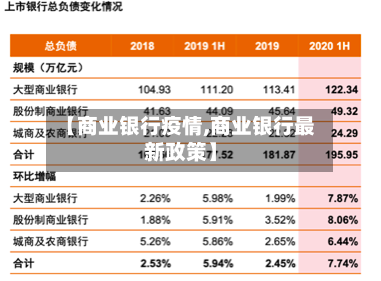 【商业银行疫情,商业银行最新政策】-第2张图片