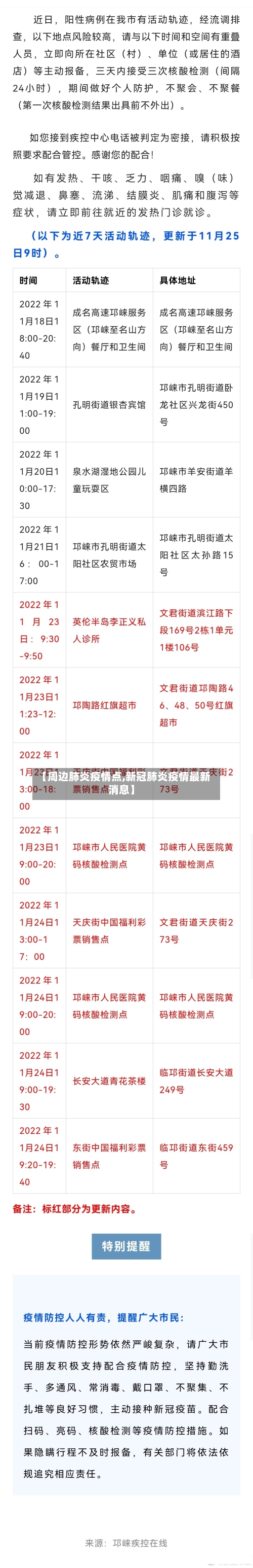 【周边肺炎疫情点,新冠肺炎疫情最新消息】-第2张图片