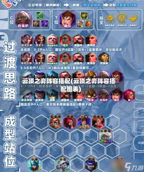 云顶之弈阵容搭配(云顶之弈阵容搭配图表)-第2张图片
