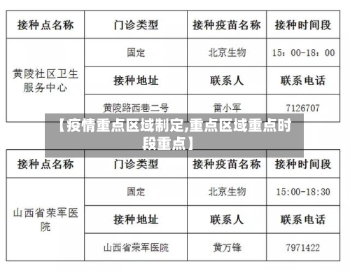【疫情重点区域制定,重点区域重点时段重点】-第2张图片