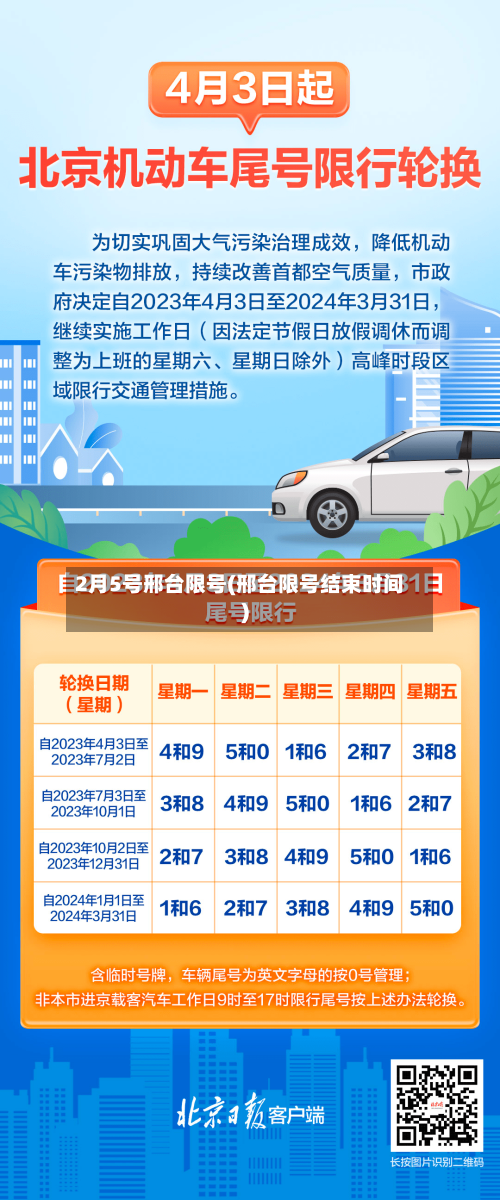 2月5号邢台限号(邢台限号结束时间)-第3张图片
