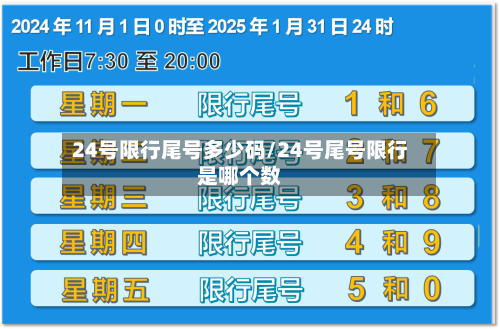 24号限行尾号多少码/24号尾号限行是哪个数