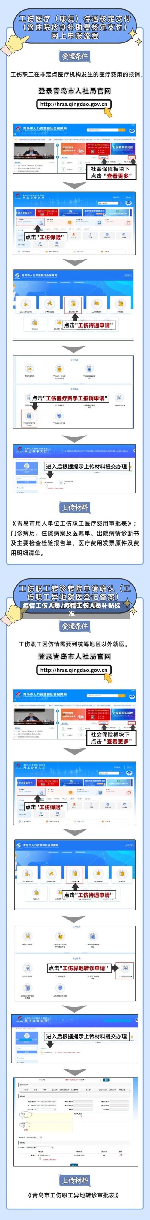 疫情工伤人员/疫情工伤人员补贴标准-第2张图片