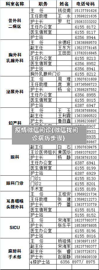 疫情微信问诊(微信找问诊病历步骤)-第2张图片