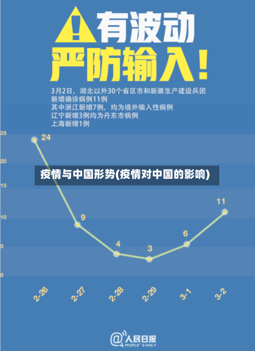 疫情与中国形势(疫情对中国的影响)