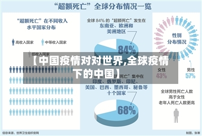 【中国疫情对对世界,全球疫情下的中国】