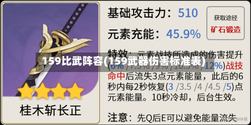 159比武阵容(159武器伤害标准表)