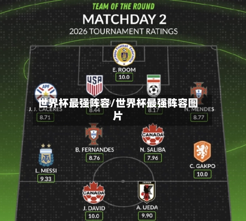 世界杯最强阵容/世界杯最强阵容图片