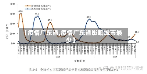 【疫情广东省,疫情广东省影响城市最少】