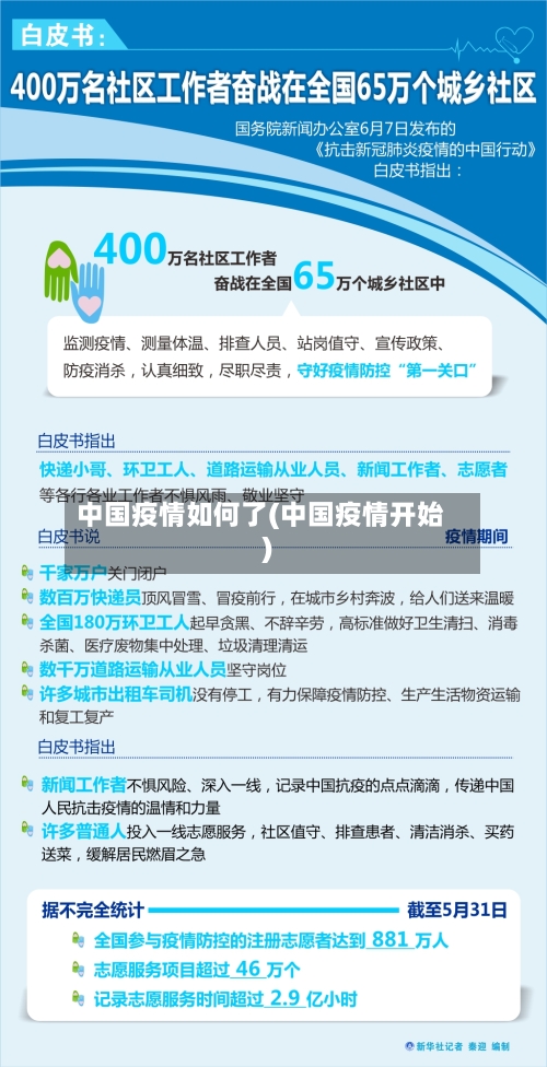 中国疫情如何了(中国疫情开始)