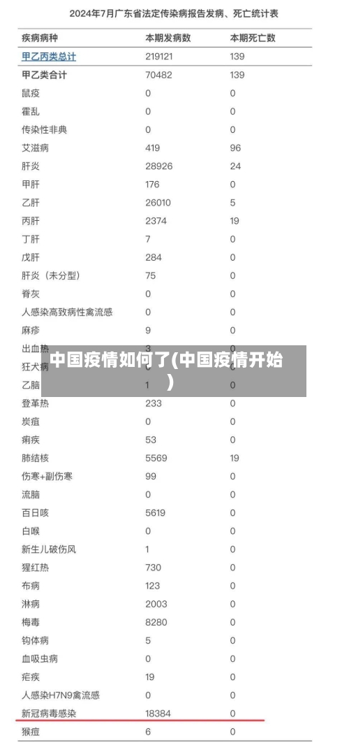 中国疫情如何了(中国疫情开始)-第3张图片