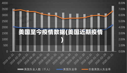 美国至今疫情数据(美国近期疫情)