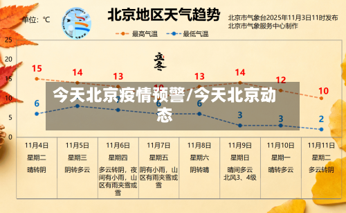 今天北京疫情预警/今天北京动态