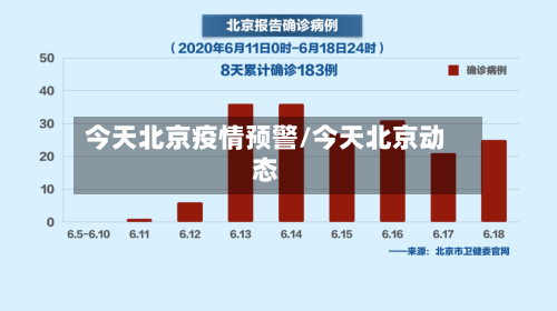 今天北京疫情预警/今天北京动态-第2张图片