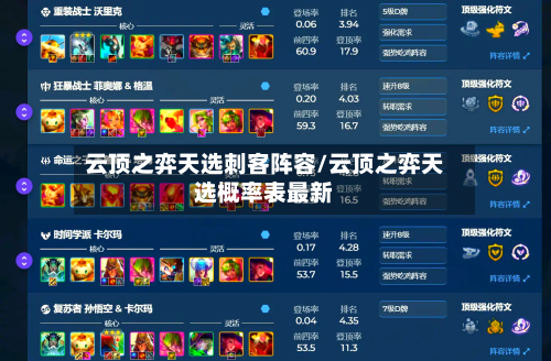 云顶之弈天选刺客阵容/云顶之弈天选概率表最新-第2张图片