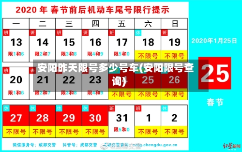 安阳昨天限号多少号车(安阳限号查询)