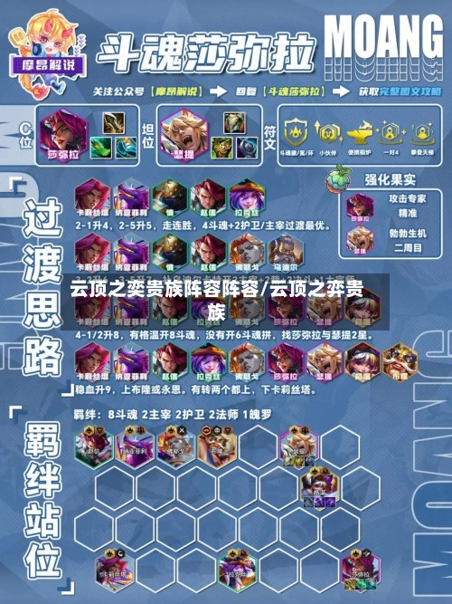 云顶之奕贵族阵容阵容/云顶之弈贵族-第3张图片