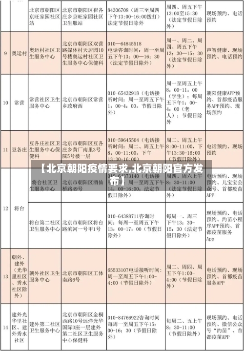 【北京朝阳疫情要求,北京朝阳官方发布】-第2张图片