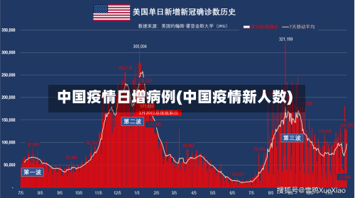 中国疫情日增病例(中国疫情新人数)-第2张图片