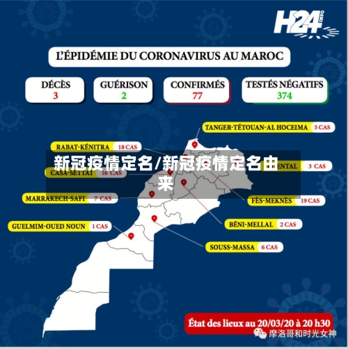 新冠疫情定名/新冠疫情定名由来