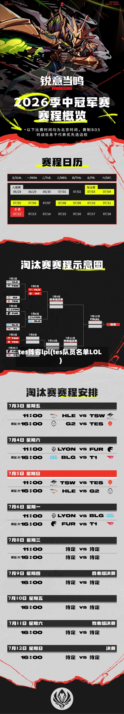 tes阵容lpl(tes队员名单LOL)