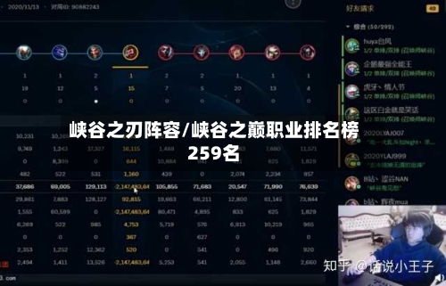 峡谷之刃阵容/峡谷之巅职业排名榜259名-第2张图片