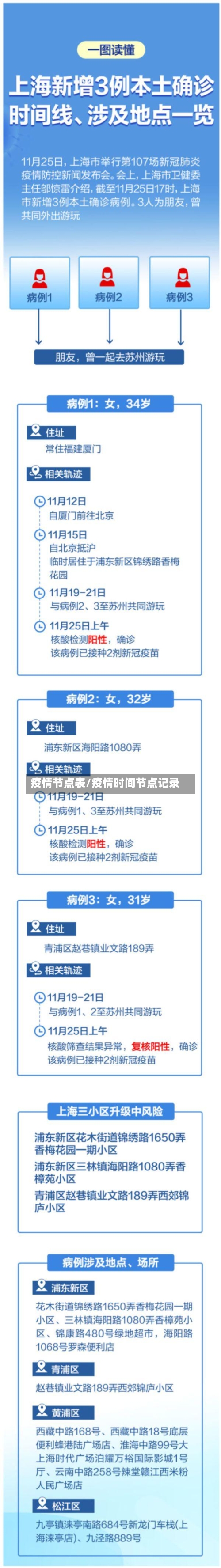 疫情节点表/疫情时间节点记录-第2张图片