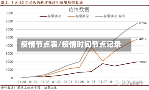 疫情节点表/疫情时间节点记录