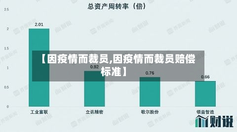 【因疫情而裁员,因疫情而裁员赔偿标准】-第3张图片