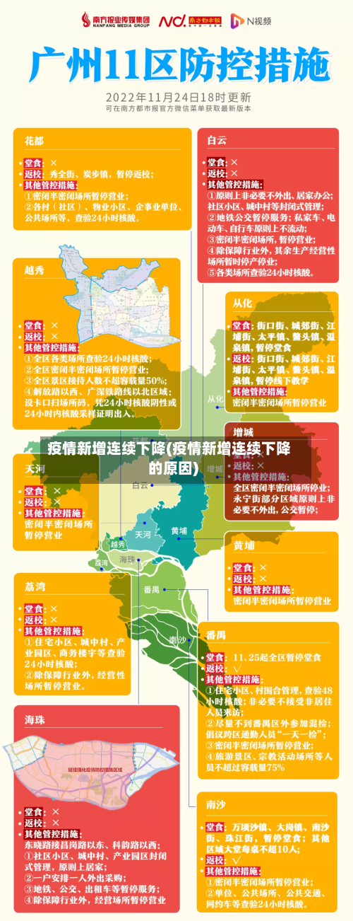 疫情新增连续下降(疫情新增连续下降的原因)