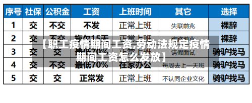 【职工疫情期间工资,劳动法规定疫情期间工资怎么发放】