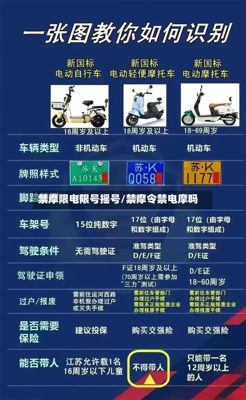 禁摩限电限号摇号/禁摩令禁电摩吗-第2张图片