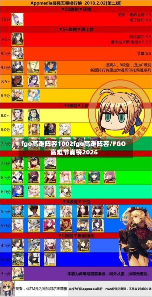 fgo高难阵容1002fgo高难阵容/FGO高难节奏榜2026
