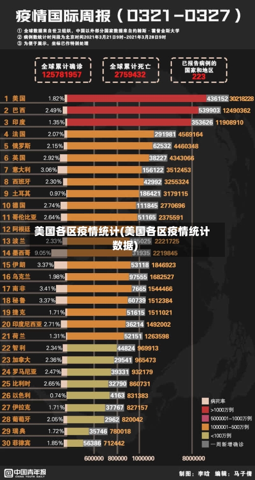 美国各区疫情统计(美国各区疫情统计数据)-第2张图片