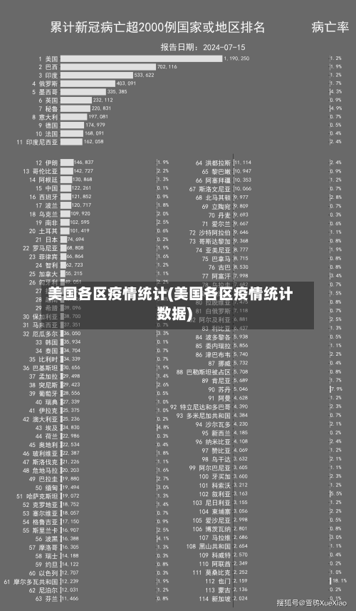 美国各区疫情统计(美国各区疫情统计数据)