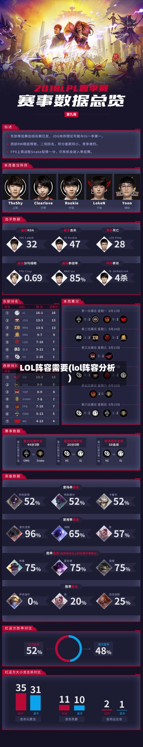 LOL阵容需要(lol阵容分析)