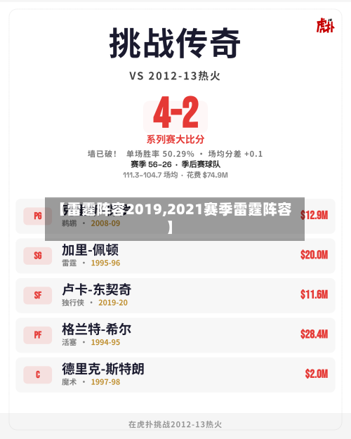 【雷霆阵容2019,2021赛季雷霆阵容】-第2张图片