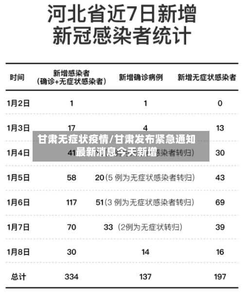 甘肃无症状疫情/甘肃发布紧急通知最新消息今天新增
