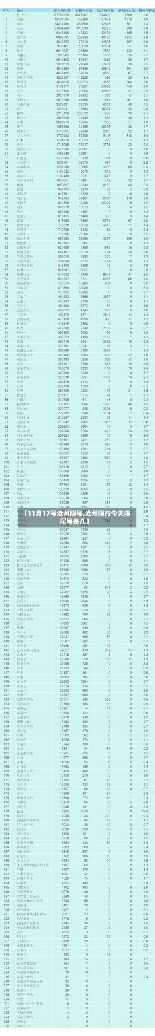 【11月17号沧州限号,沧州限行今天限尾号是几】