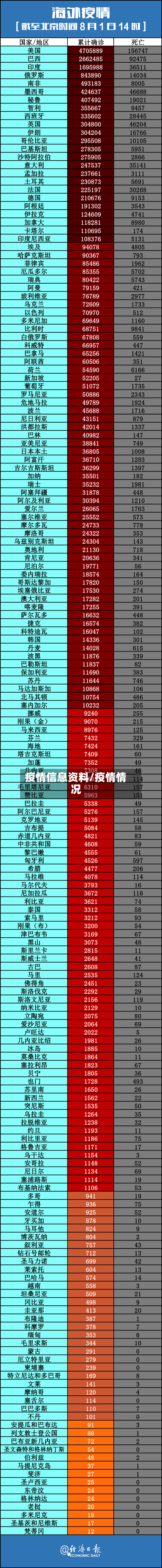 疫情信息资料/疫情情况