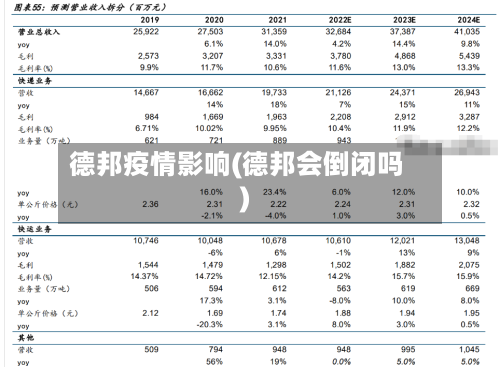 德邦疫情影响(德邦会倒闭吗)