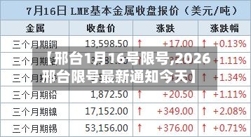 【邢台1月16号限号,2026邢台限号最新通知今天】-第2张图片