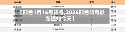 【邢台1月16号限号,2026邢台限号最新通知今天】