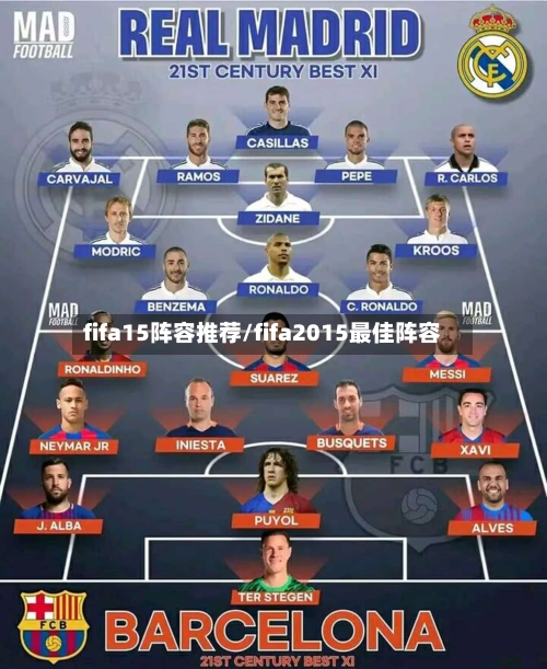 fifa15阵容推荐/fifa2015最佳阵容-第2张图片