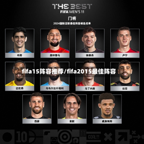 fifa15阵容推荐/fifa2015最佳阵容